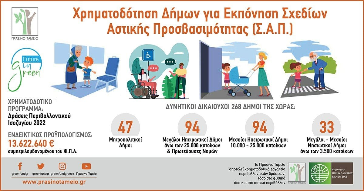 Ζάκυνθος: Μόνο ηλεκτρονικά οι προτάσεις για τα "Σχέδια Αστικής Προσβασιμότητας"
